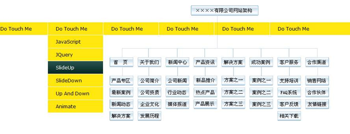為什么要做網站？